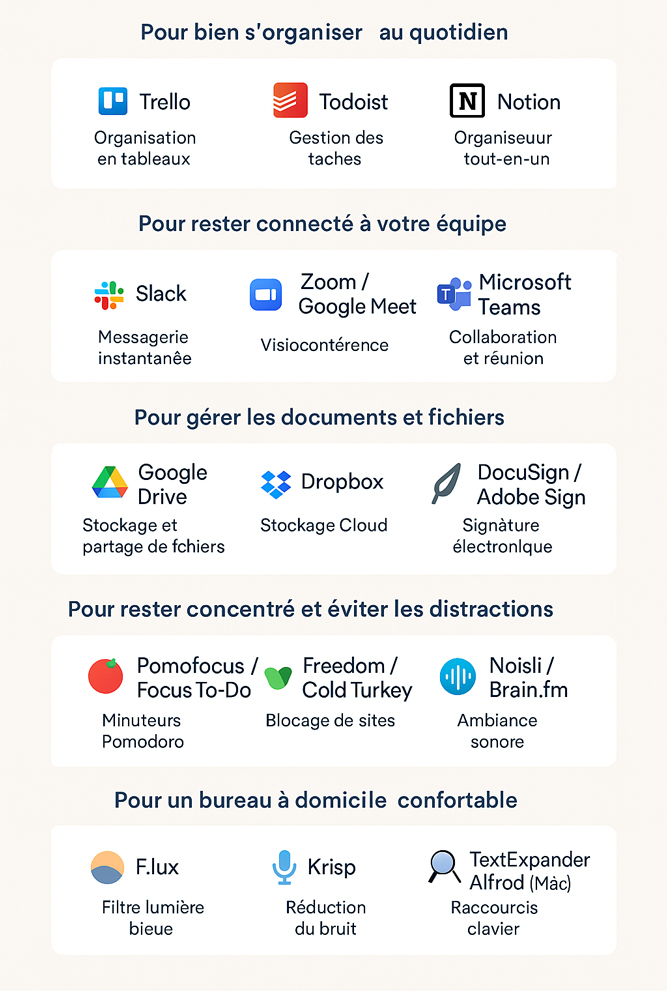 télétravail
